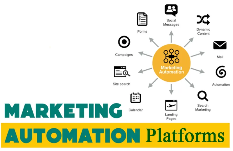 marketing automation platforms